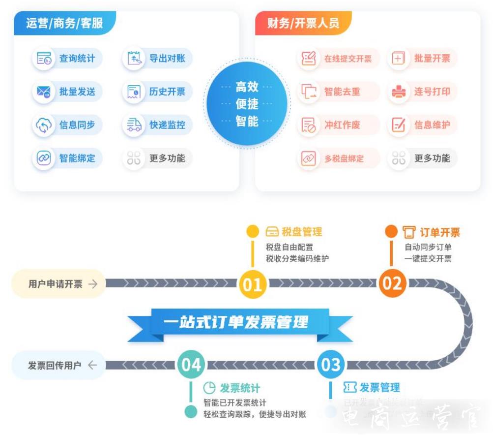 好用工具推薦：京東哪些軟件工具可以提升店鋪運營效率?